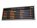 Wyświetlacze LED – bogata oferta od DACPOL